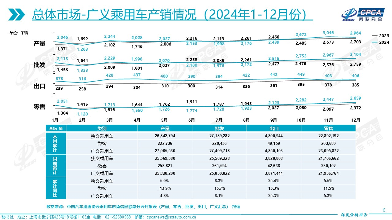 有博主称三家车企将遭遇销量危机并找到背锅侠，然而一月销量下滑并不奇怪