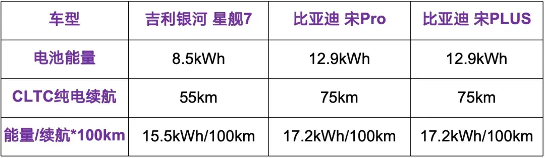 新能源技术之争，吉利VS比亚迪谁更强？