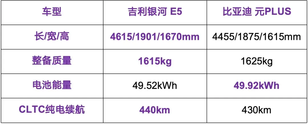 新能源技术之争，吉利VS比亚迪谁更强？