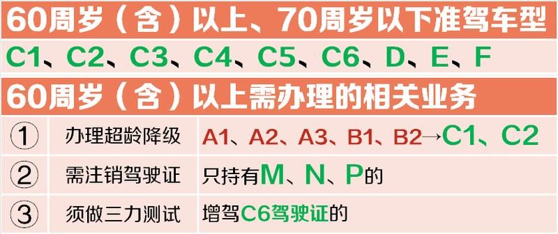 驾驶证年龄限制调整了，看看你开车能开到多少岁？