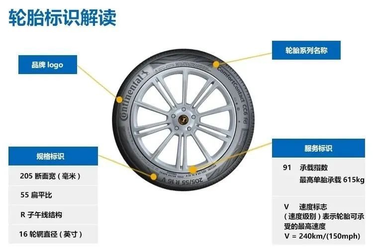 关于轮胎的知识，你真的了解吗？