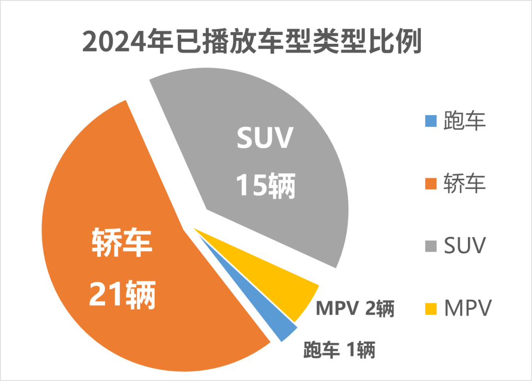 2024年拆了39辆车，就问谁能做到？