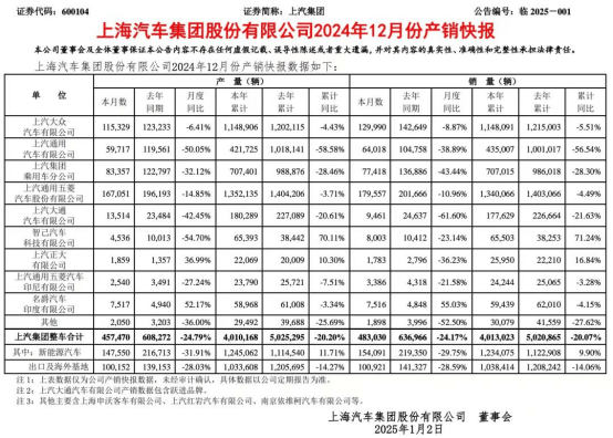 五菱销量大跌背后：面对问题，撤稿先行，忠告难入耳