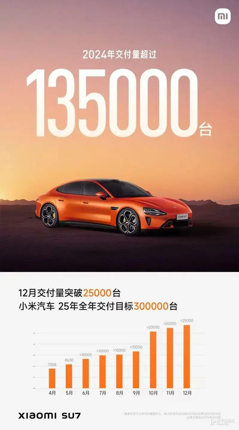 年度黑马，小米汽车的成功你学不会