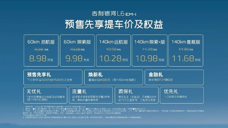 吉利银河L6 EM-i开启预售，紧凑级新能源家轿市场格局重塑