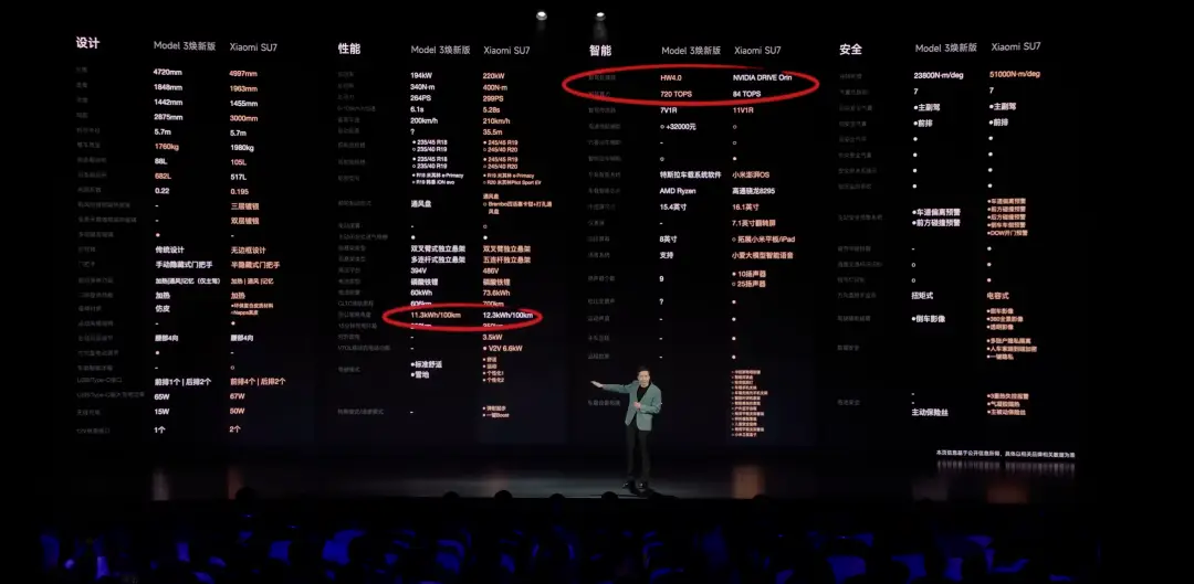 年度黑马，小米汽车的成功你学不会