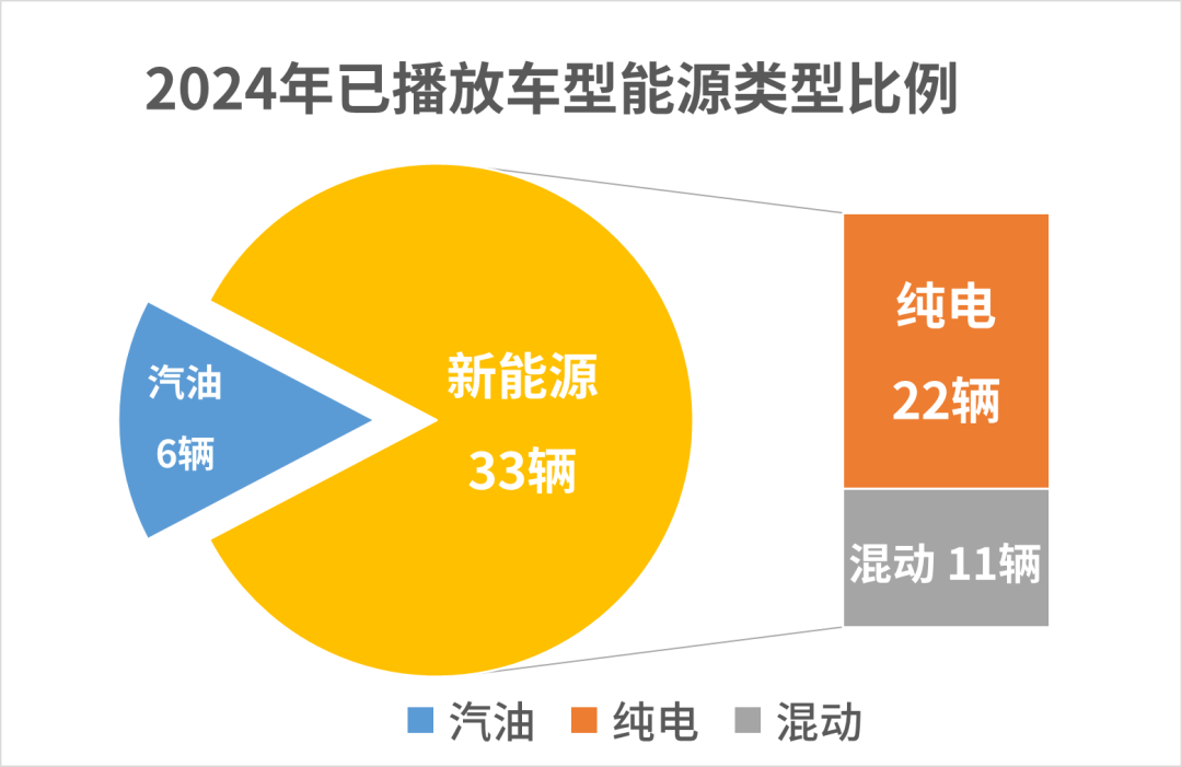 2024年拆了39辆车，就问谁能做到？