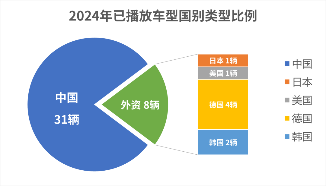 2024年拆了39辆车，就问谁能做到？