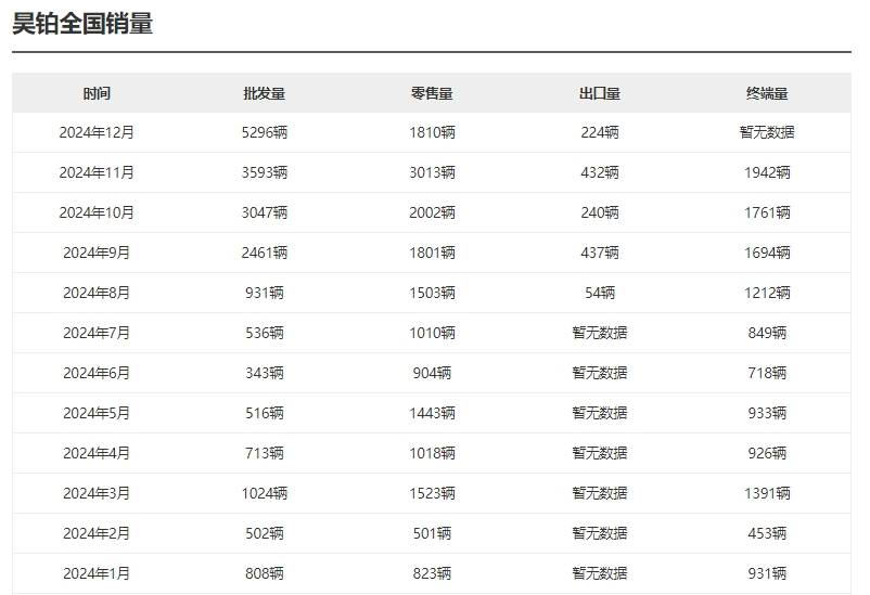 2024年终观察：广汽昊铂年销仅2万台上下，马海洋能否力挽狂澜？