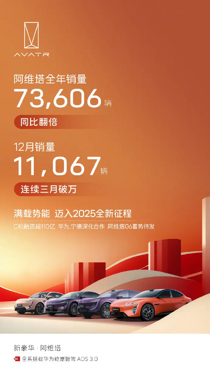 2024年新势力车企销量点评：理想/华为/零跑TOP3，谁最意外？