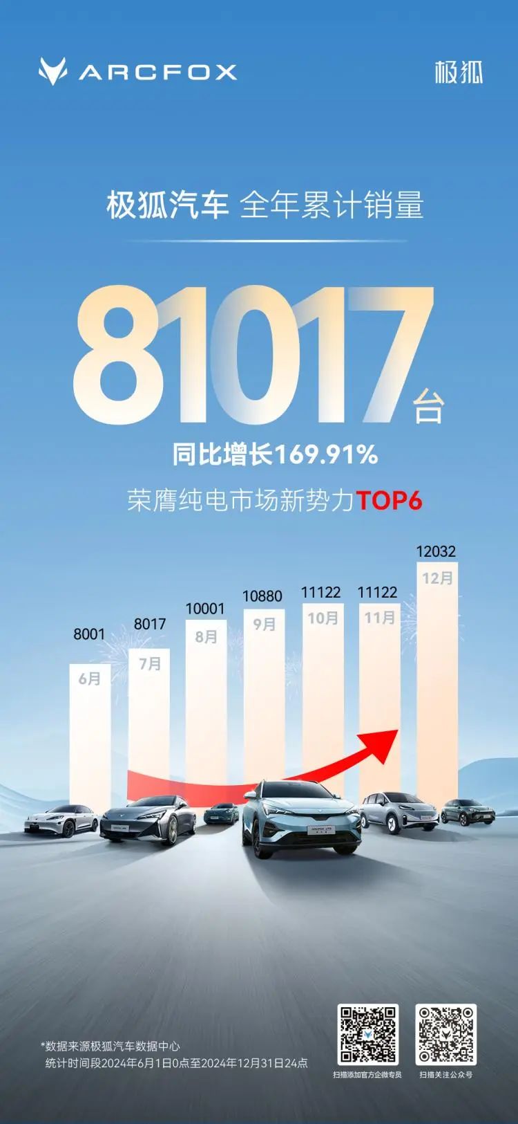 揭秘极狐上量秘密：同样价格，产品力更优；同样产品力，价格无敌
