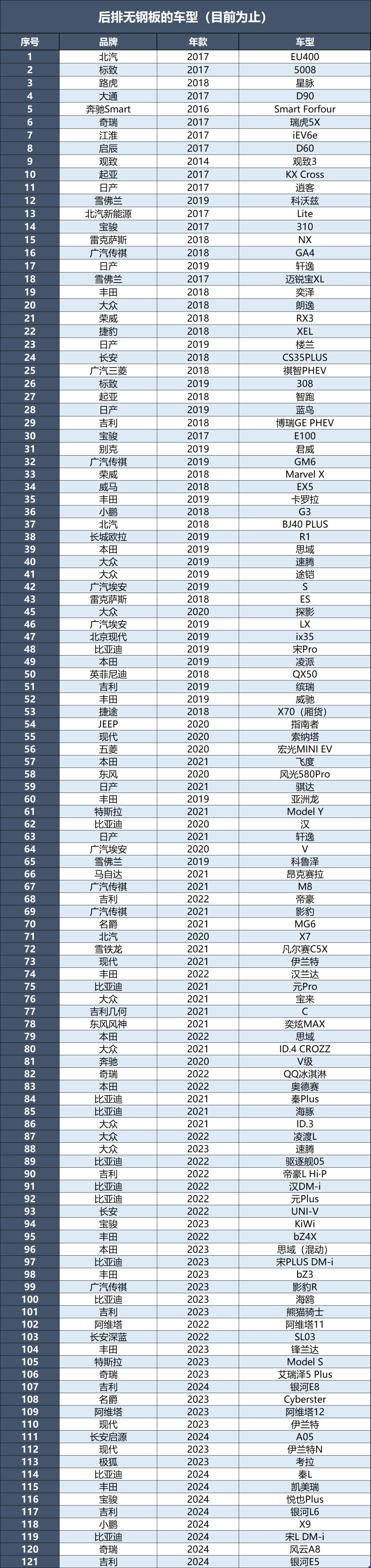 智己L6拆车：车做得再好也没用，不如会吹牛的！