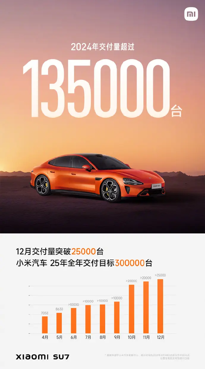2024年新势力车企销量点评：理想/华为/零跑TOP3，谁最意外？
