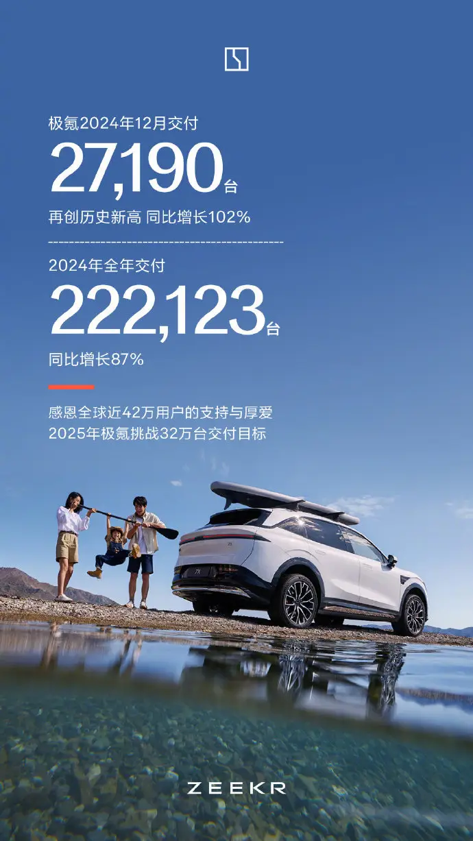 2024年新势力车企销量点评：理想/华为/零跑TOP3，谁最意外？