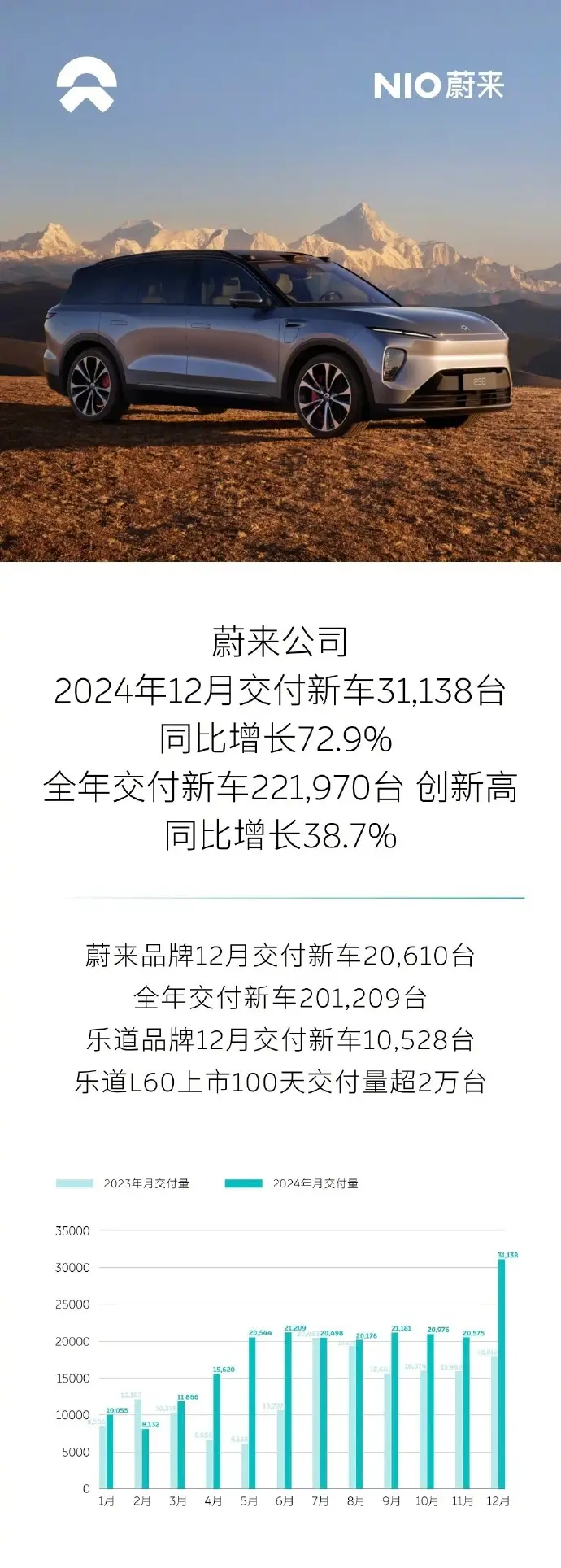 2024年新势力车企销量点评：理想/华为/零跑TOP3，谁最意外？