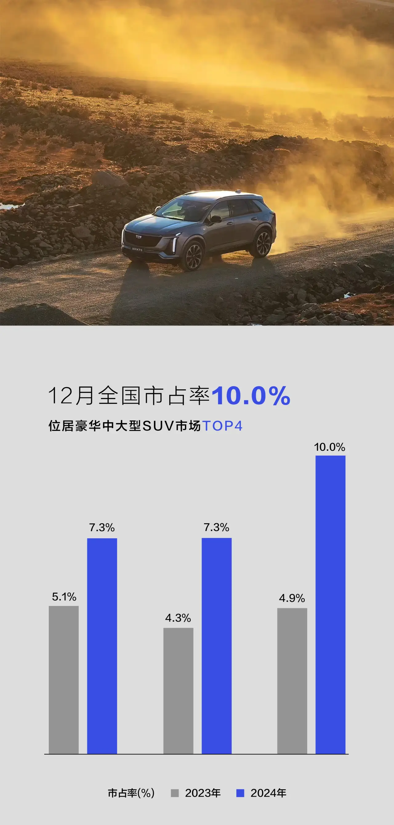 六连涨收官2024，居然会是凯迪拉克！