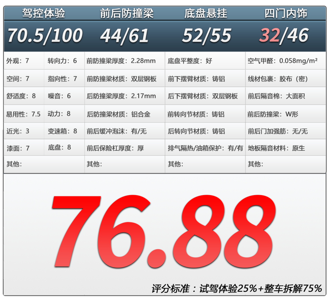 智己L6拆车：车做得再好也没用，不如会吹牛的！