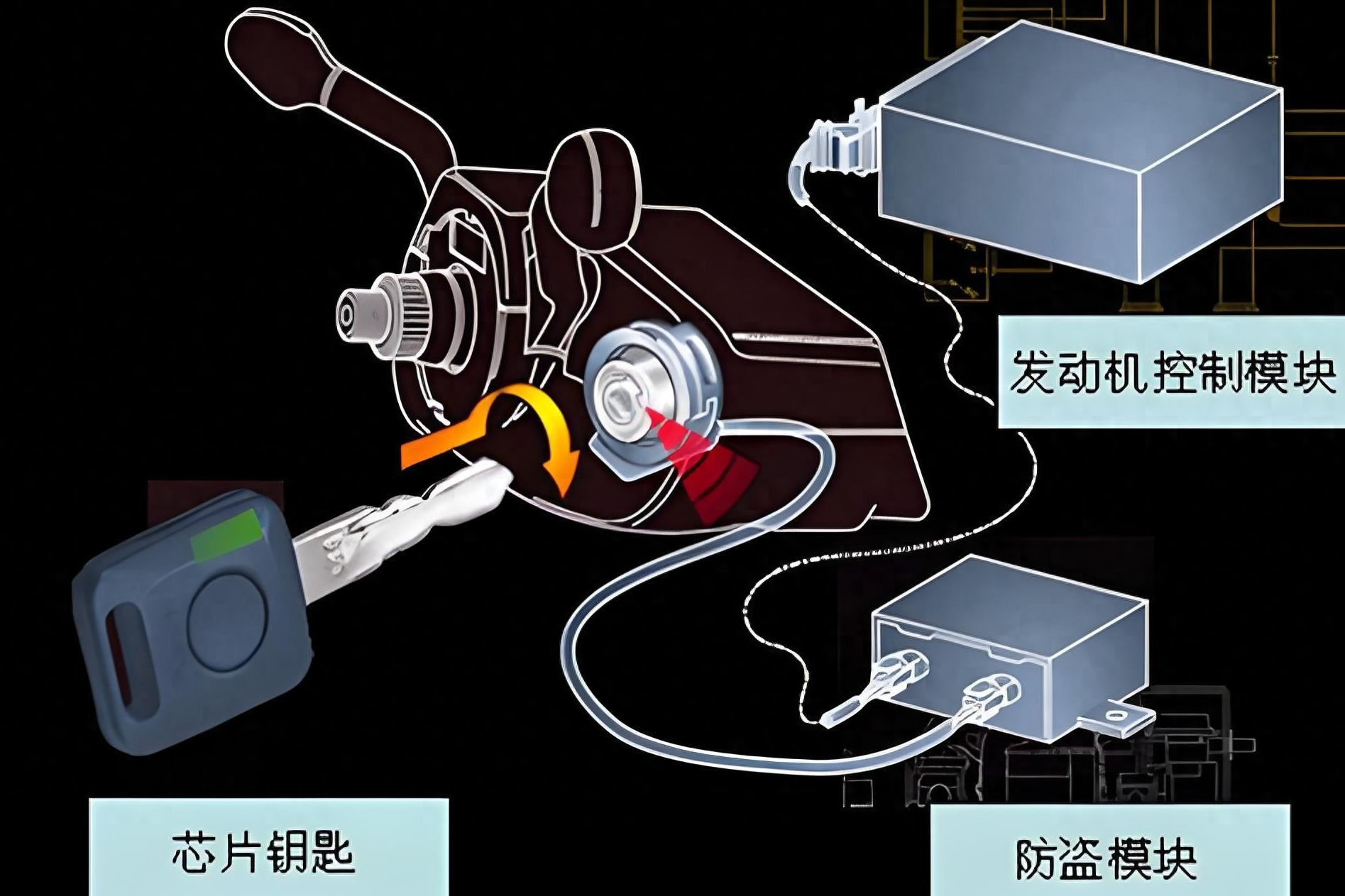 发动机电子防盗是什么？钥匙丢了应该配钥匙还是换锁芯？