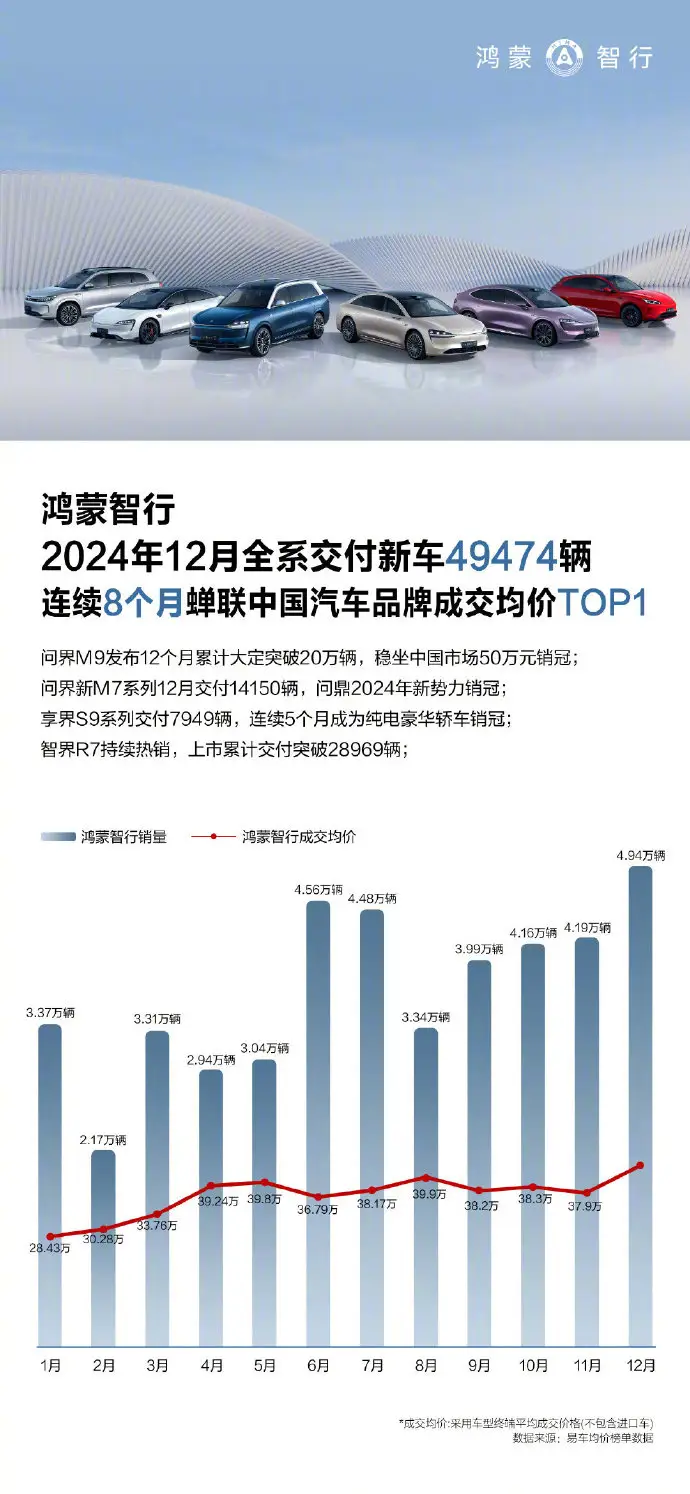2024年新势力车企销量点评：理想/华为/零跑TOP3，谁最意外？