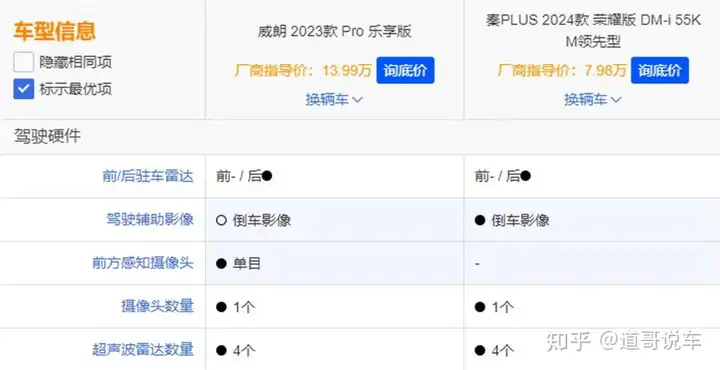 优惠6.3万的威朗VS秦PLUS，居然是它更值？