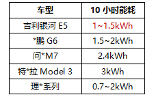 吉利银河E5首个大版本OTA推送 智能体验多维度提升