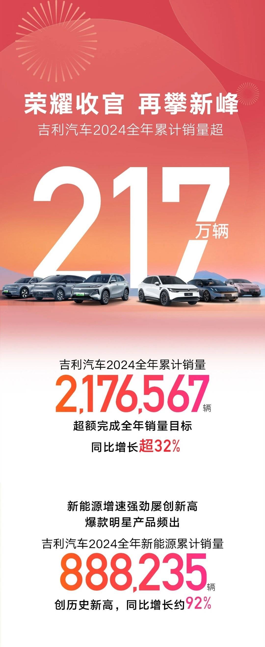 中国车企四大金刚2024年销量快报：比亚迪第一，吉利首破200万辆