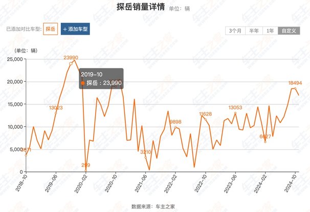 哈尔滨试驾2025款探岳L，-23℃让您知道还是油车更香！