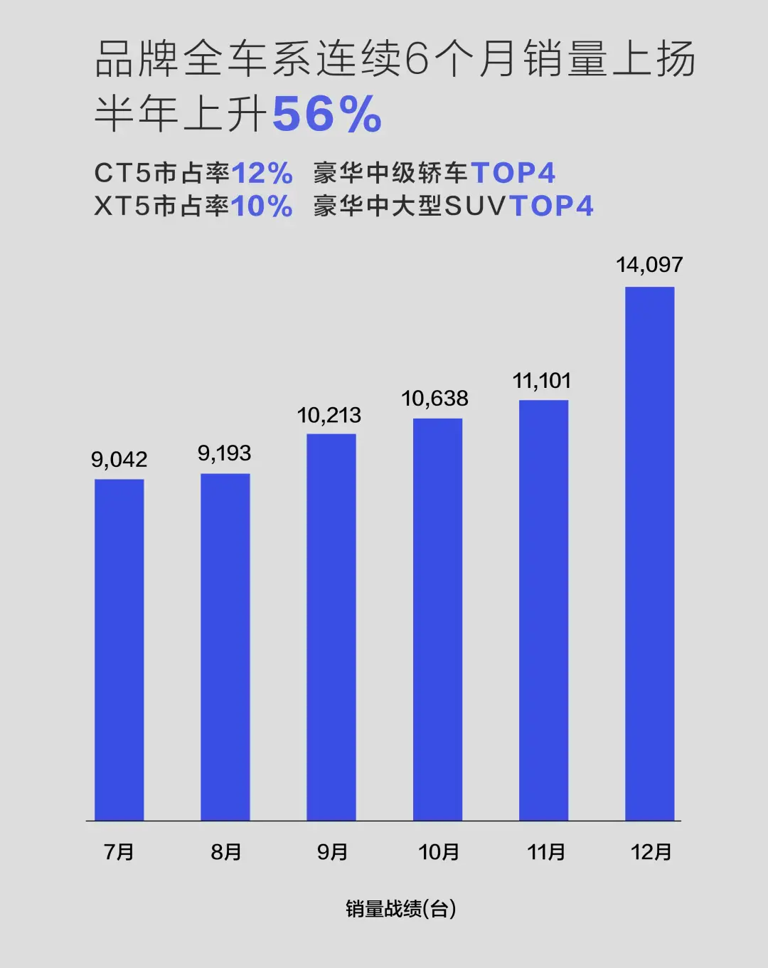 六连涨收官2024，居然会是凯迪拉克！