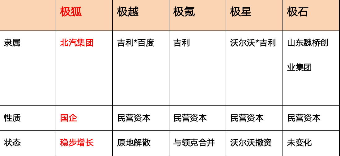 揭秘极狐上量秘密：同样价格，产品力更优；同样产品力，价格无敌