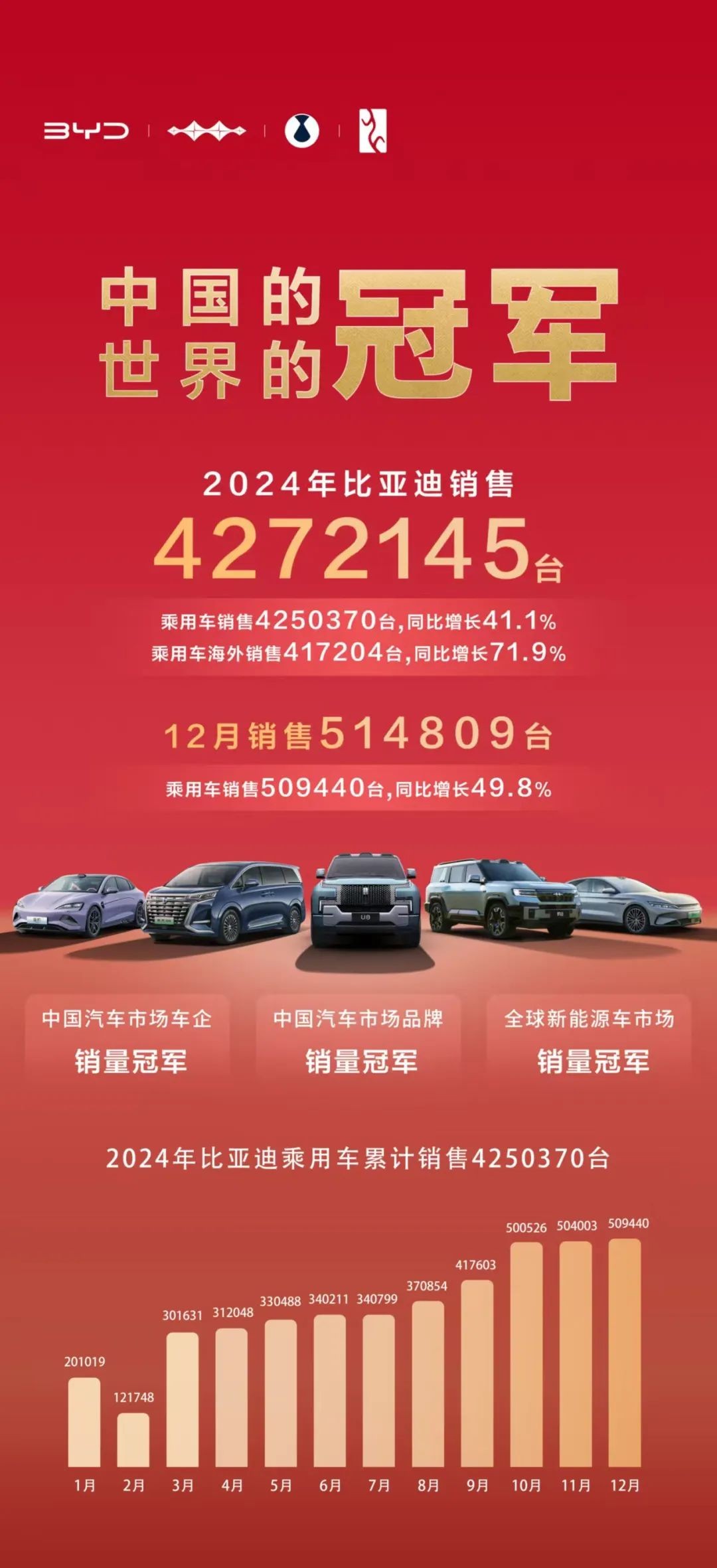 2024年销量突破：比亚迪如何成为新能源汽车的世界冠军？