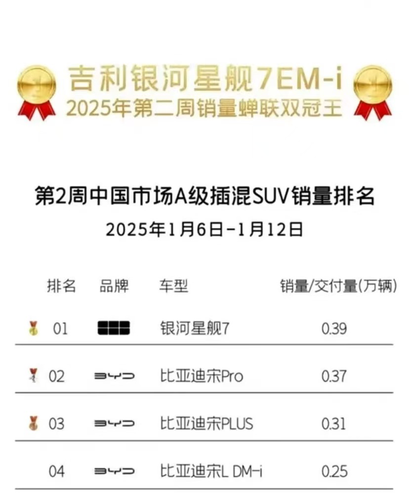 银河L6 EM-i预售价8.98万起，10万级插混轿车市场格局或将重塑