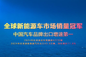 同比增长71.8% 比亚迪2024年出口增速位列中国汽车品牌第一