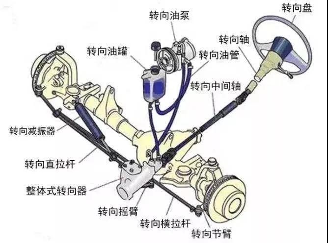 方向盘越开越重，怎么肥四？
