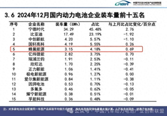 百万级出货、热复合短刀、增混越野冲量，蜂巢能源进入“关键节点”