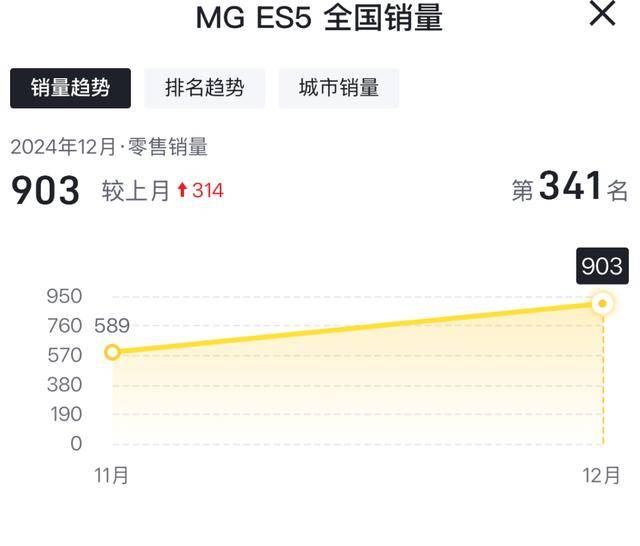 MG ES5“再发布”难掩市场尴尬，周钘能否扭转名爵颓势成疑问