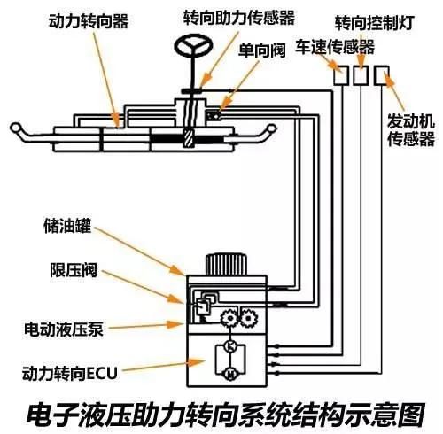 方向盘越开越重，怎么肥四？