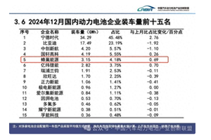 百万级出货、热复合短刀、增混越野冲量，蜂巢能源进入“关键节点”