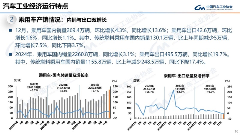 强势崛起，比亚迪，中国车企中的“榕树”