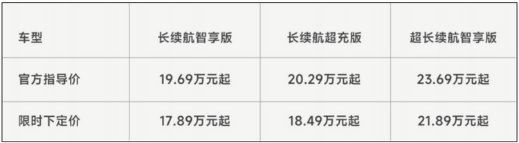 岚图知音新春发福利，1⽉限时下订仅需17.89万起！