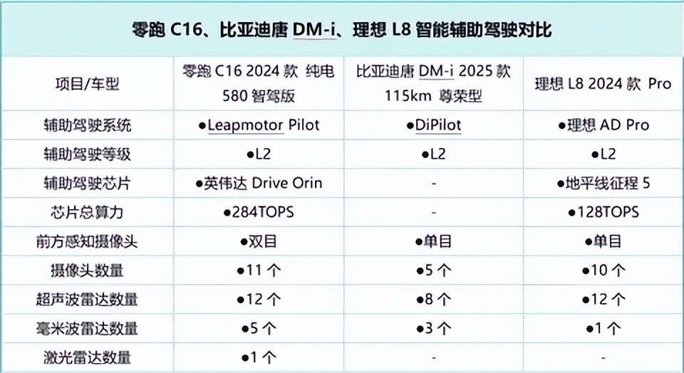 想要长续航、大空间、好配置，除了理想L8、唐还有啥可以选？