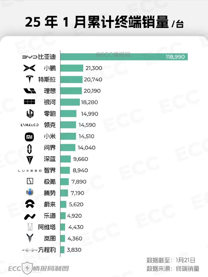 纯电车与油车之争，小鹏P7+VS雅阁，你会怎么选？