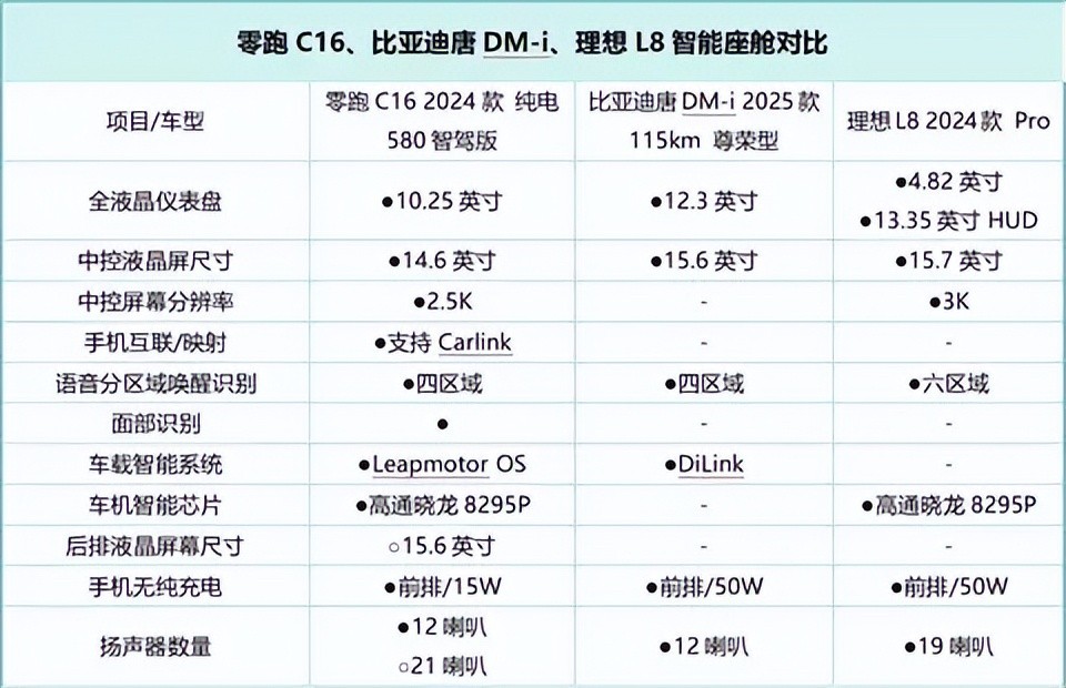 想要长续航、大空间、好配置，除了理想L8、唐还有啥可以选？