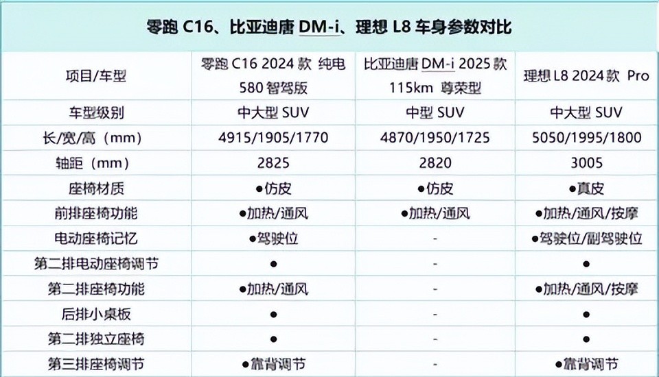 想要长续航、大空间、好配置，除了理想L8、唐还有啥可以选？