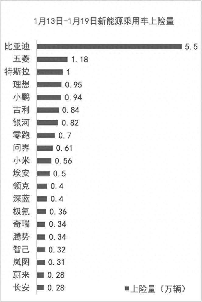 2025年第三周销量：蔚来周销0.28万辆回前十，吉利追到比亚迪一半
