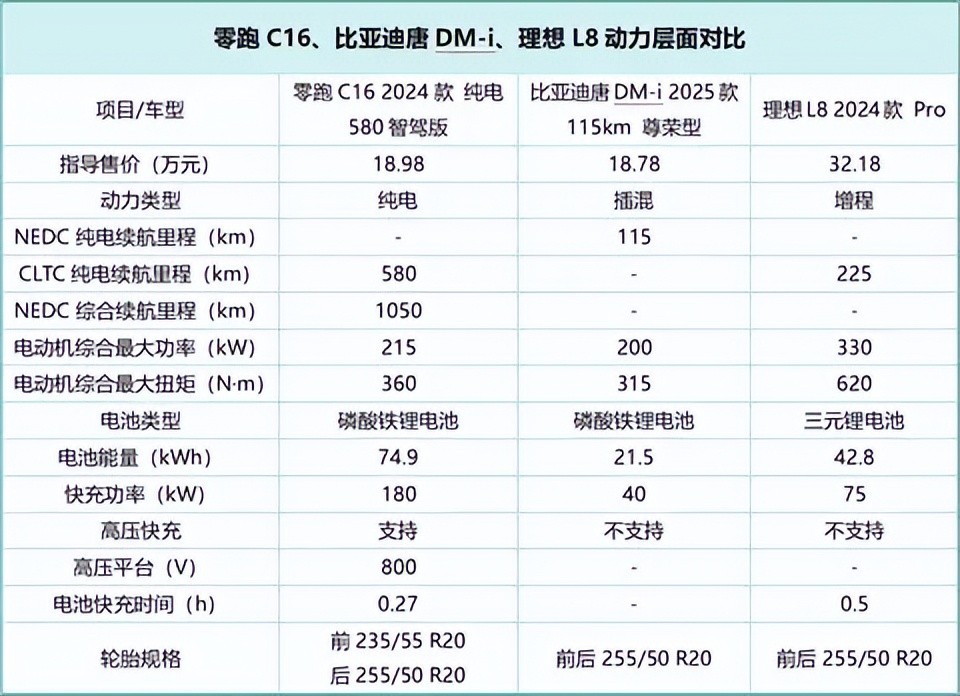 想要长续航、大空间、好配置，除了理想L8、唐还有啥可以选？