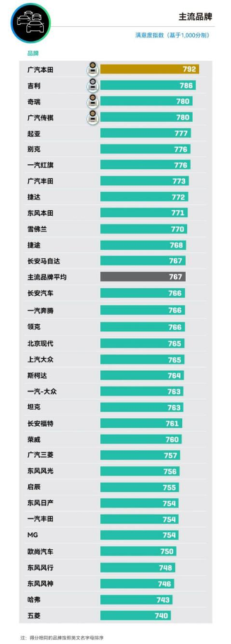 车市热点| 全年销量同比大增49.2%，悦达起亚2024年实现强势增长