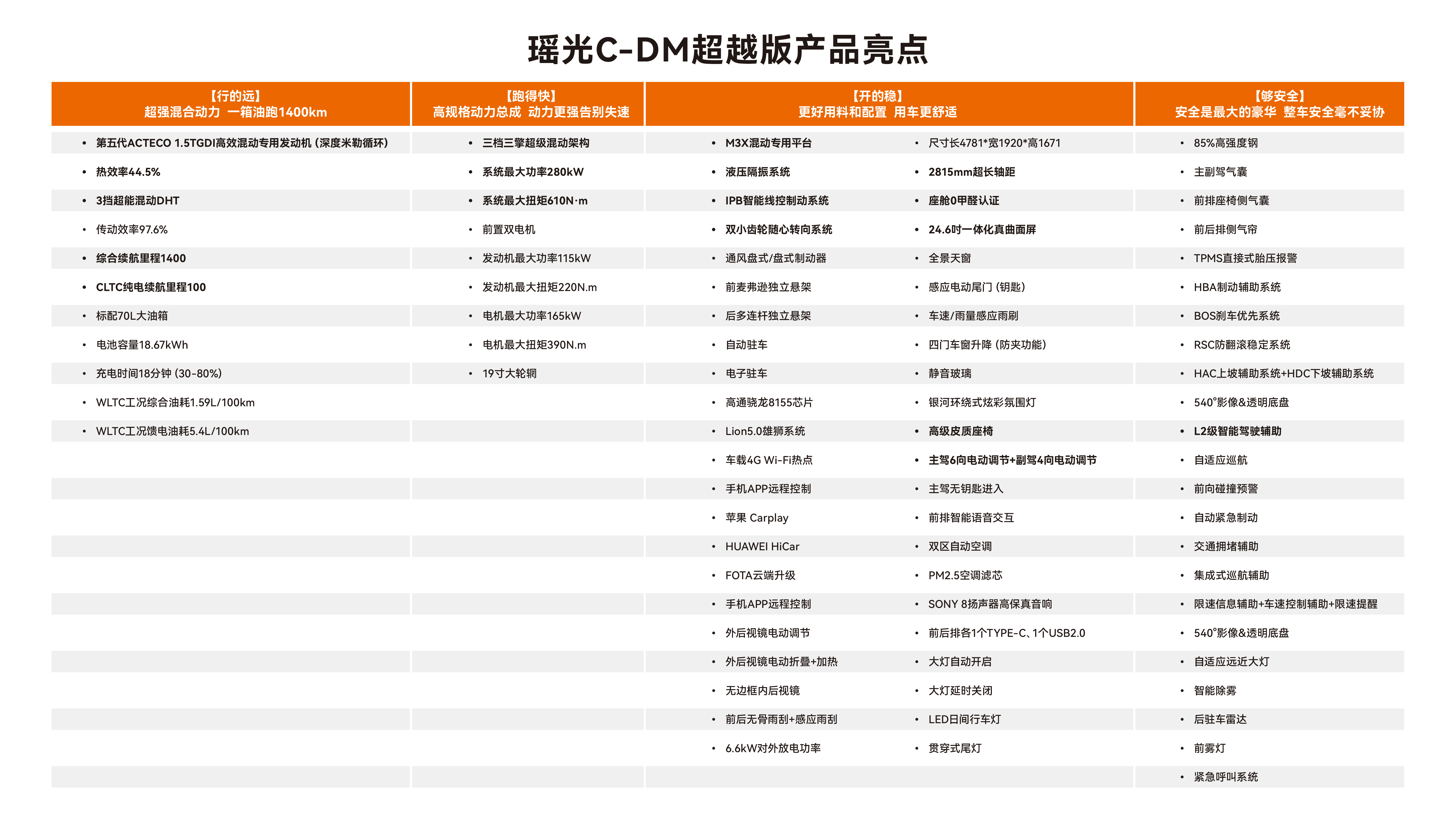 年轻家庭的首台车怎么选？看针尖对麦芒，星途瑶光C-DM  VS宋L DM-i