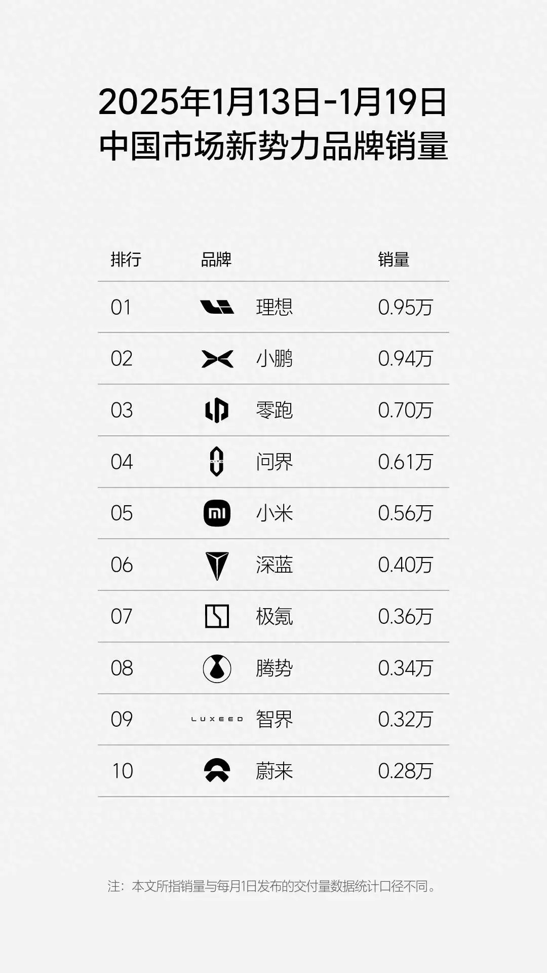 媒体爆料某汽车品牌订单造假，说的是哪家呢