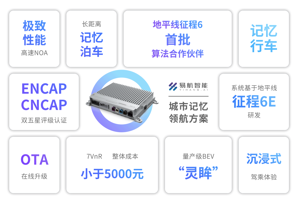 中阶智驾迎来爆发，这家公司正在迅速崛起