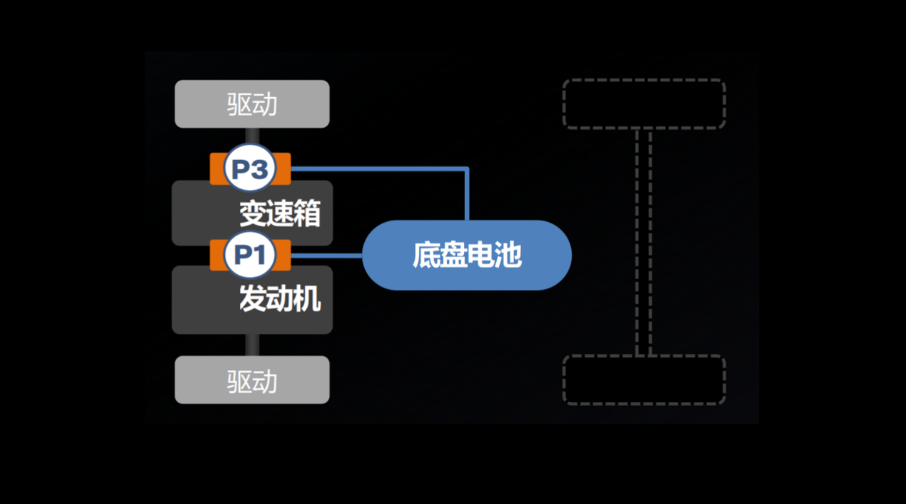 号称全场景高性能杰作？沃尔沃T8插混技术解读，只为立个Flag？